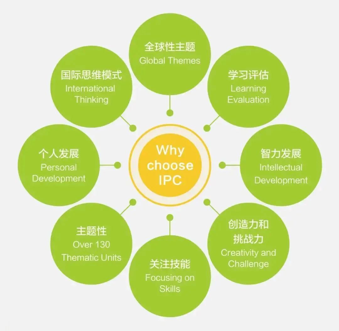 深圳IPC国际校区介绍