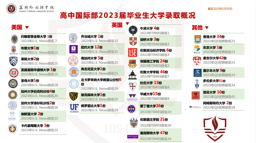 2024年苏州市外国语学校招生信息及学费