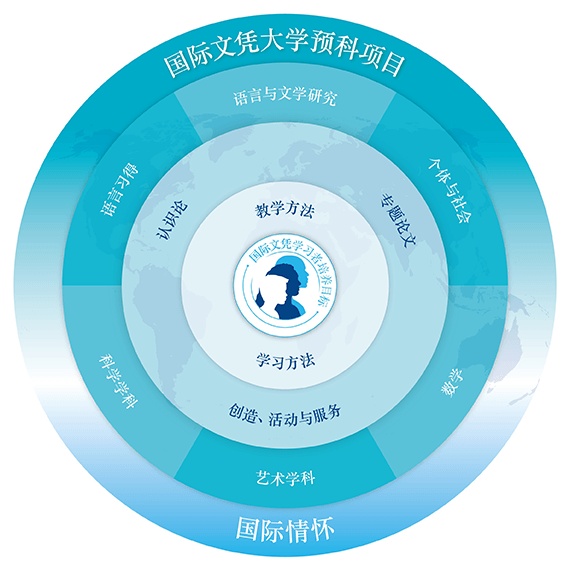 深圳外国语学校（集团）湾区学校课程体系介绍