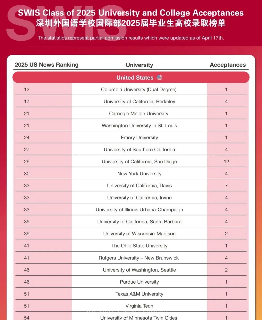 深圳外国语学校（南山）国际部（SWIS）2026秋季招生入学考安排