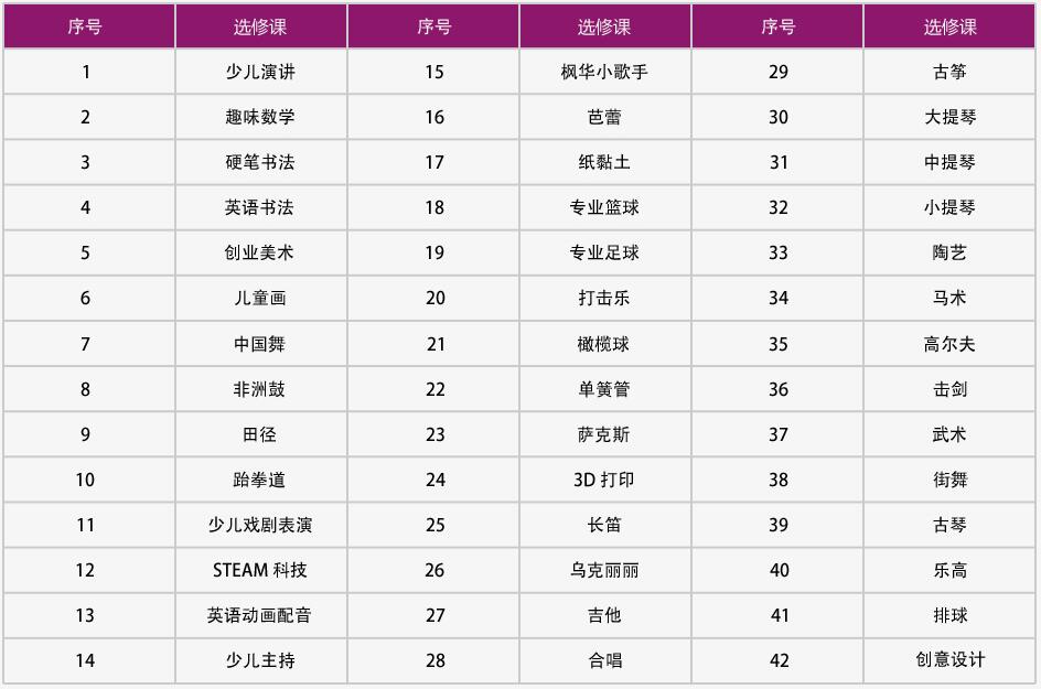 苏州中加枫华双语小学课程设置