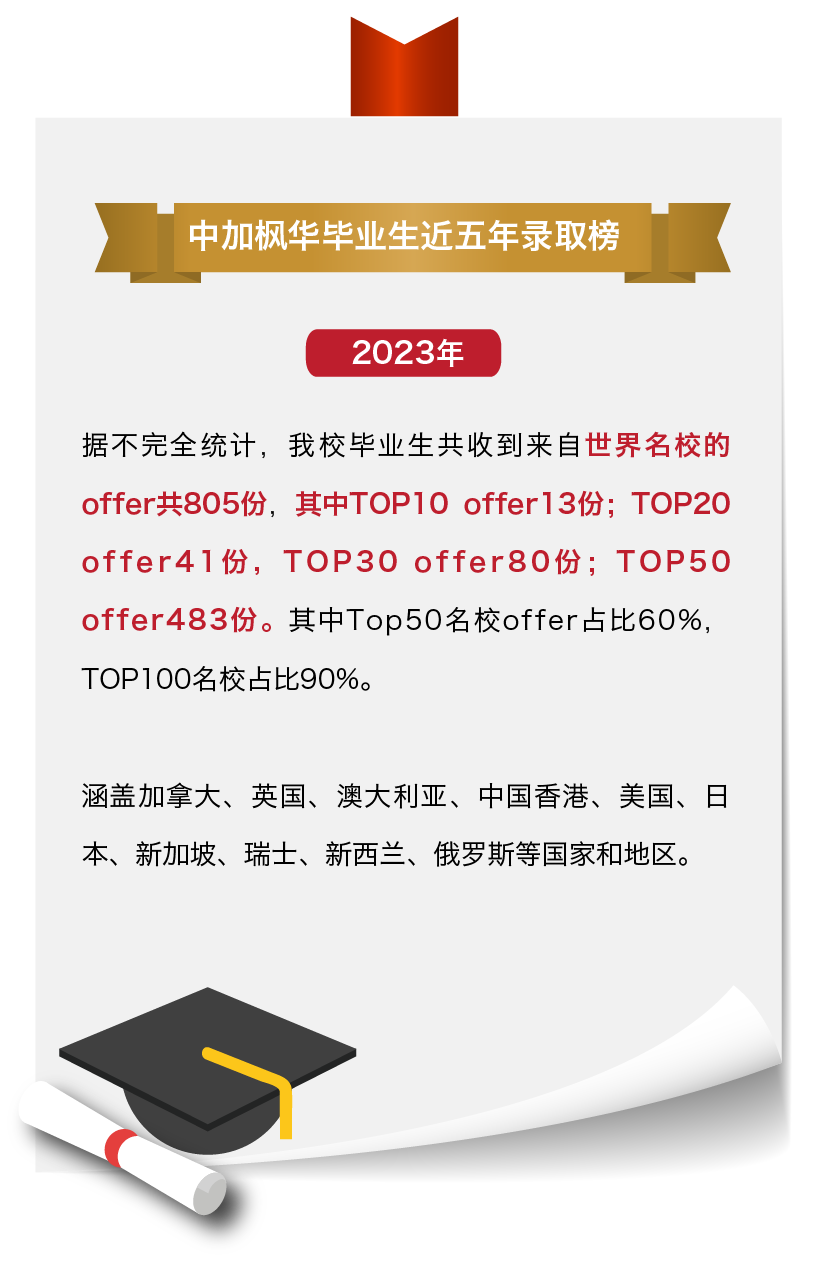 苏州中加枫华国际学校加拿大BC课程2025年招生简章!