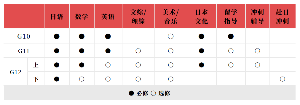 中加枫华国际学校中日班2026年招生简章！