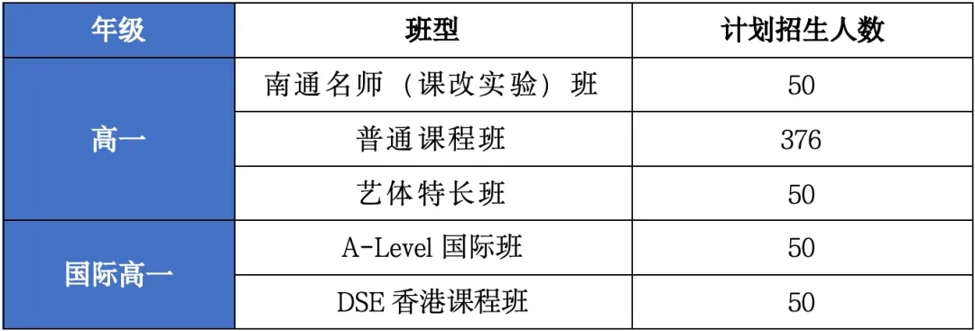 太仓华顿外国语国际高中部2026年招生简章