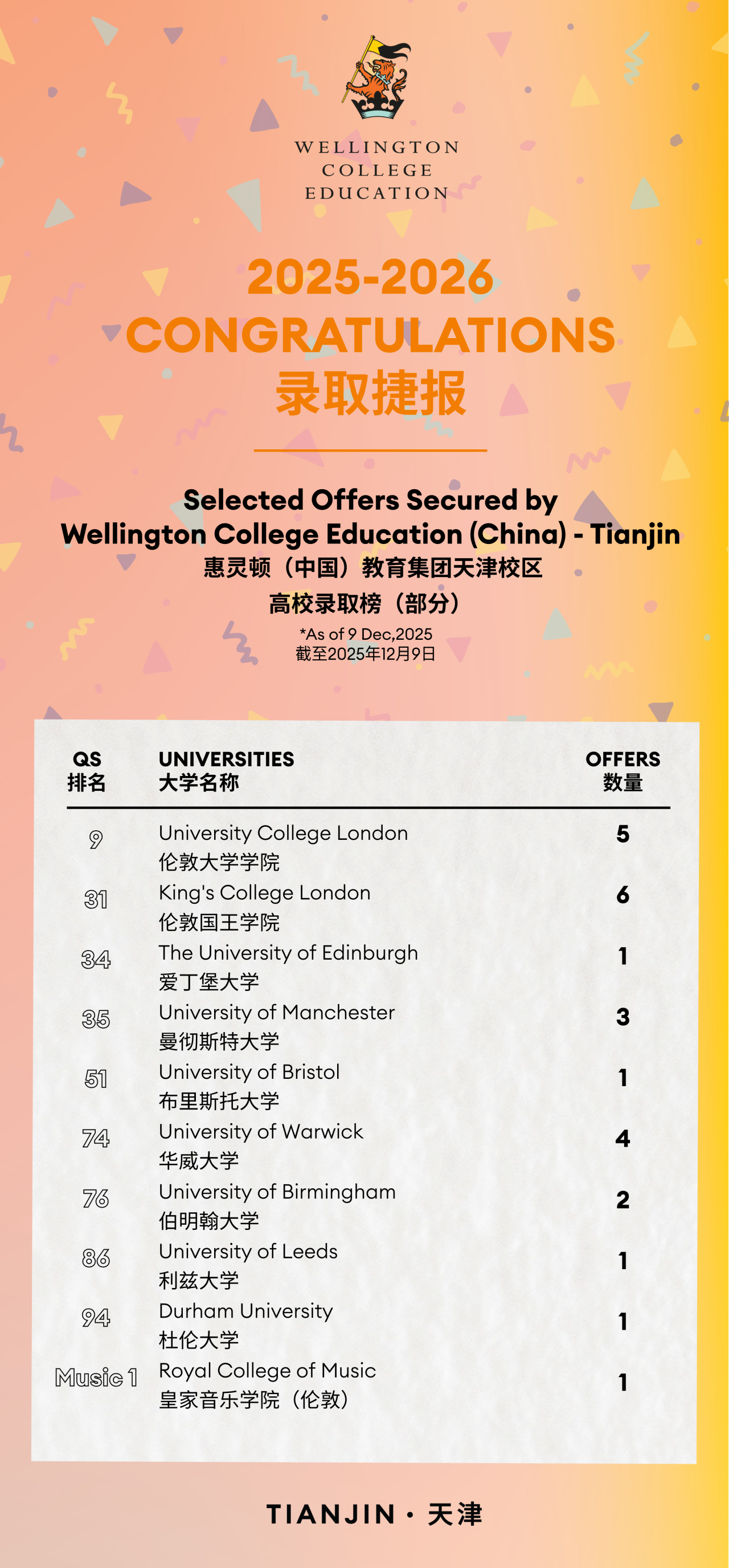 天津惠灵顿2026届早申录取捷报 | Early University Offers for the Class of 2026