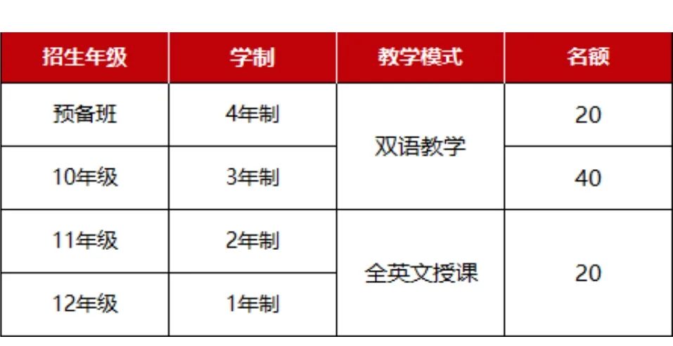 天津奥宇哈珀学校OSSD、Alevel课程招生简章