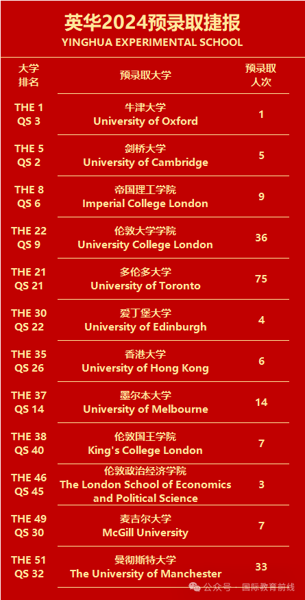 天津英华实验学校招生入学条件