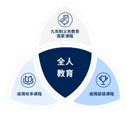 杭州威雅学校课程体系