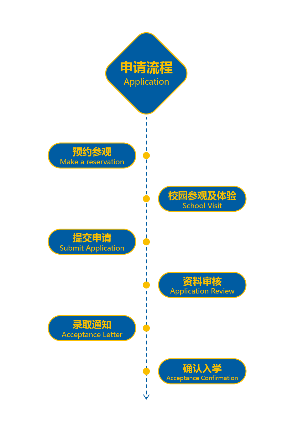 武汉澳洲国际学校初中2021年招生简章