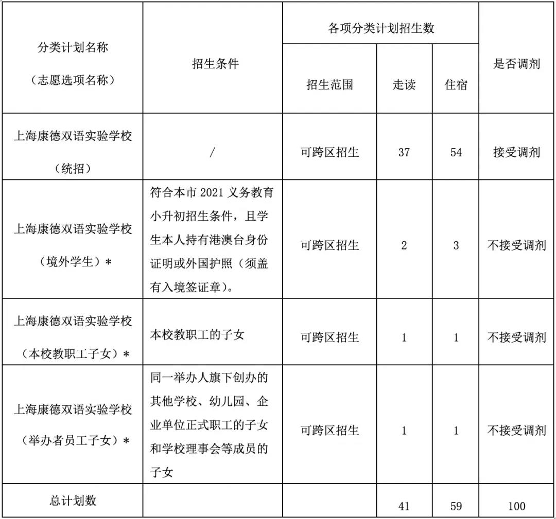 武漢楓葉國際學校報名要求