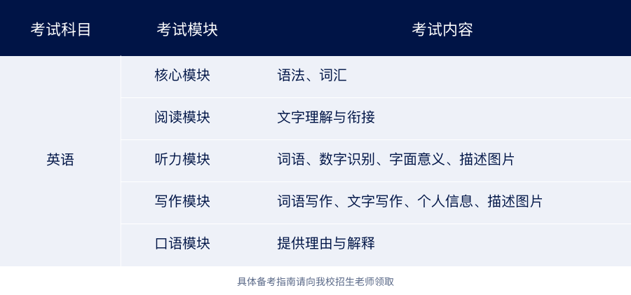 武漢光谷劍橋國際高中入學考試考綱
