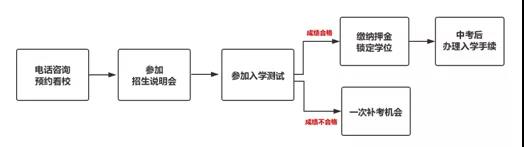 武汉六中国际部2020年招生简章