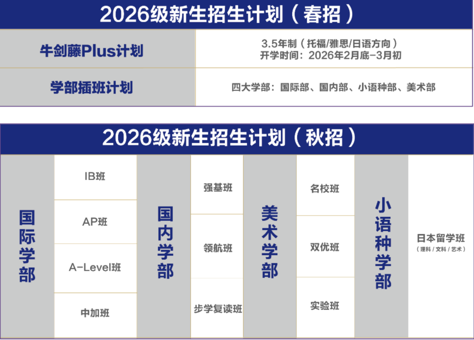 武汉康礼高级中学2026级招生简章
