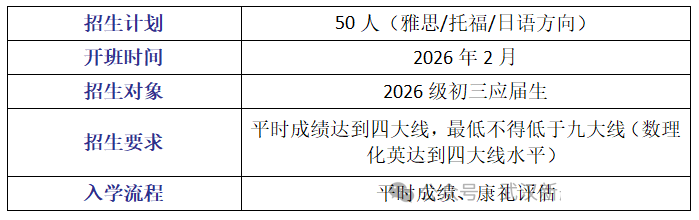 2026年武汉康礼高级中学春季招生信息（学费和入学考试）
