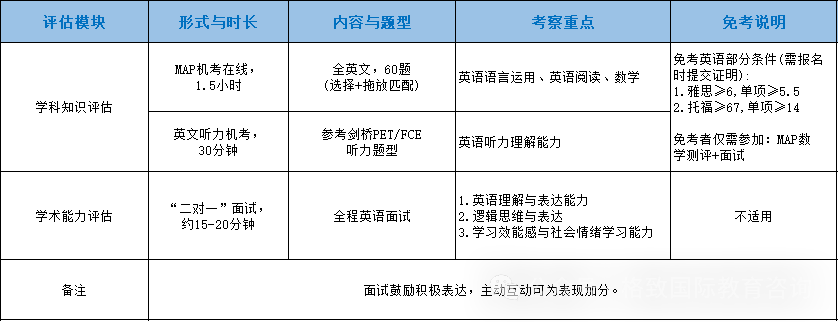 万科梅沙书院2026年秋季招生考试时间/内容/学费