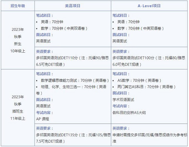 WLSA上海学校入学申请方式