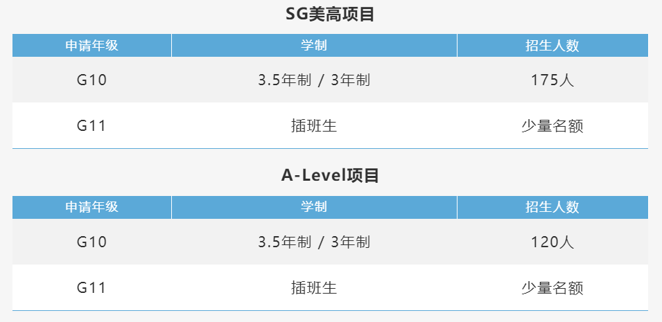 WLSA上海2026學年招生政策
