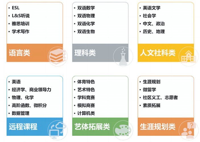 上海市民办新虹桥中学OSSD高中国际课程介绍