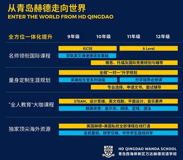 青岛赫德双语学校国际高中招生简章