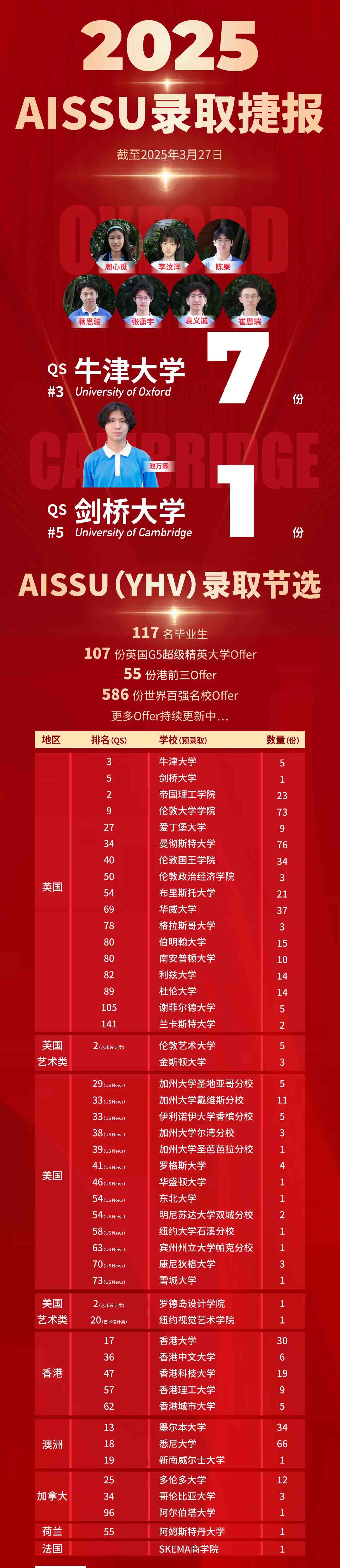 深圳云海谷书院（原深大师院国际高中）2026年招生简章！