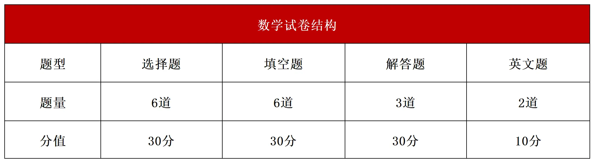 深大师院国际高中2026年入学考试数学科目考什么
