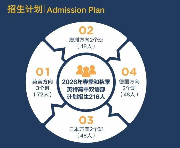 杭州英特外国语双语部2026年春季招生简章