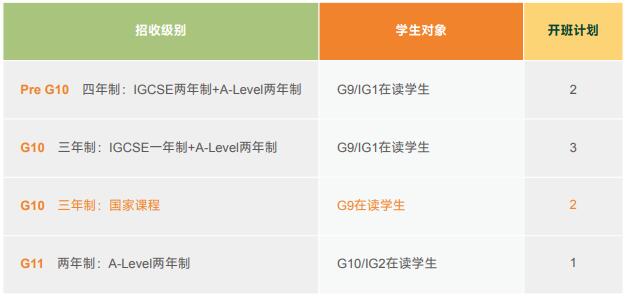上海籽奥高中2024年申请报名要求有哪些?