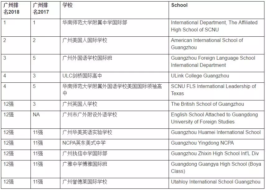 <a href='http://www.wopb.cn/gzschool/' target='_blank'><u>廣州國際學校</u></a>