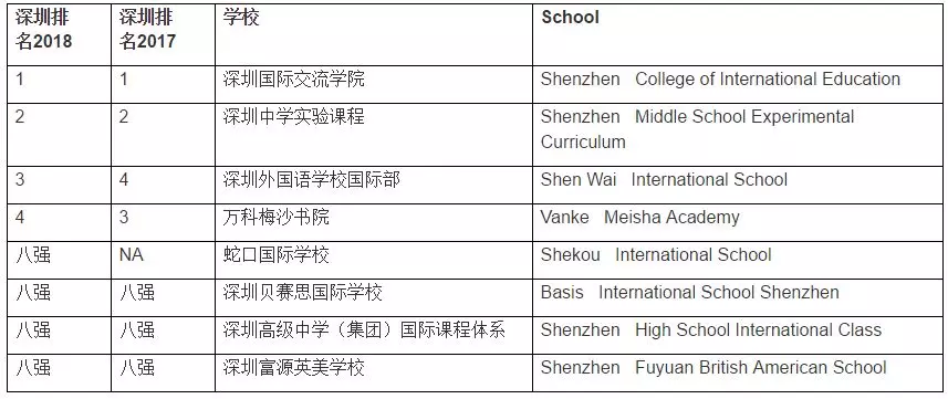 <a href='http://www.kde94.com/szschool/' target='_blank'><u>深圳國際學校</u></a>優質學校