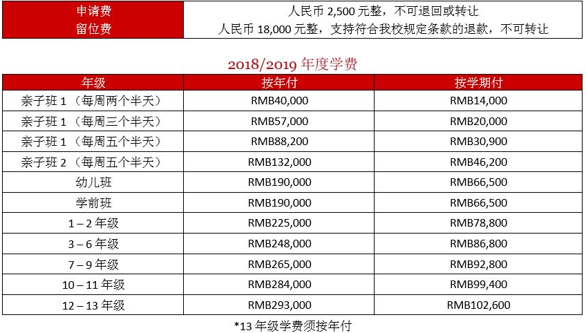德威學(xué)校費(fèi)用