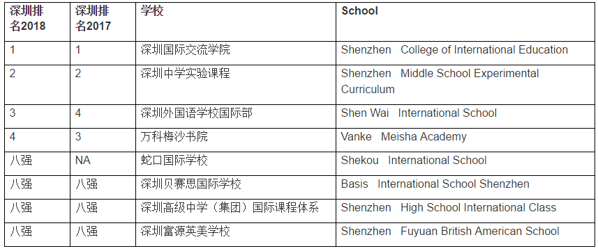 <a href='http://www.kde94.com/szschool/' target='_blank'><u>深圳國際學校</u></a>
