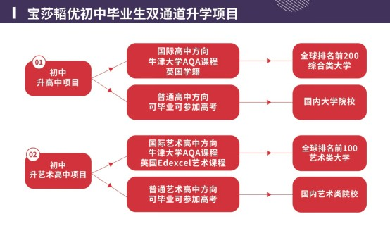 擇校項(xiàng)目