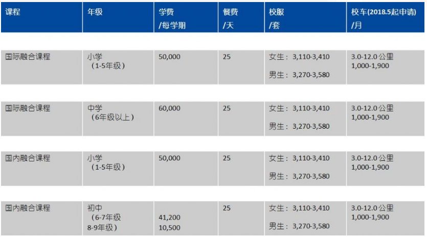 学费信息