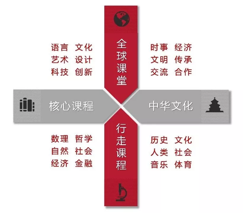 諾科美高<a href='http://m.ecjiaoxue.com/gjkc/mggz/' target='_blank'><u>AP課程</u></a>設置