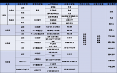 北京新英才学校北美课程中心2020-2021学年招生通告