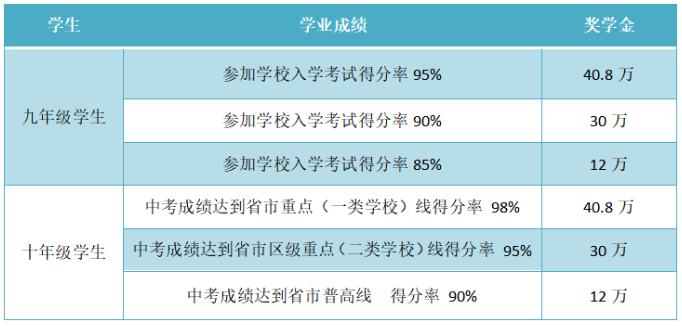 招生及奖学金