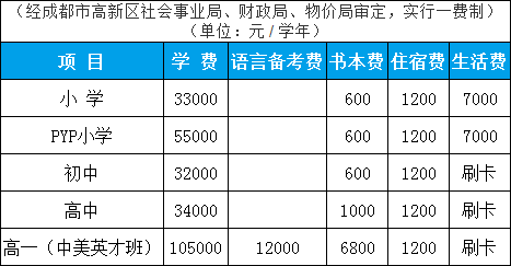 学费参考