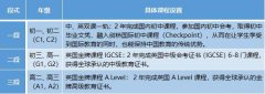 北京市新英才学校剑桥国际中心2020年招生简章
