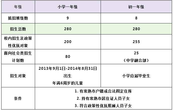 2020年常熟国际学校招生指南