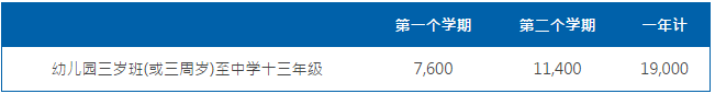 校车费