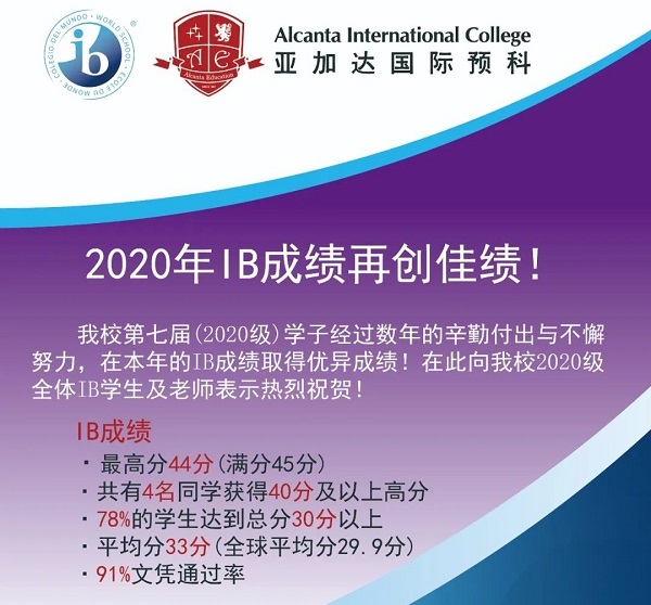 亚加达国际预科(AIC)2020年IB成绩