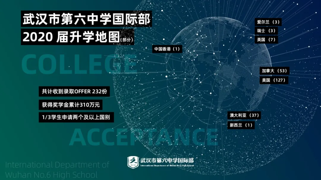 武漢六中國(guó)際部2020擇校地圖