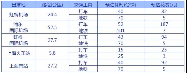IEIC大會交通方式