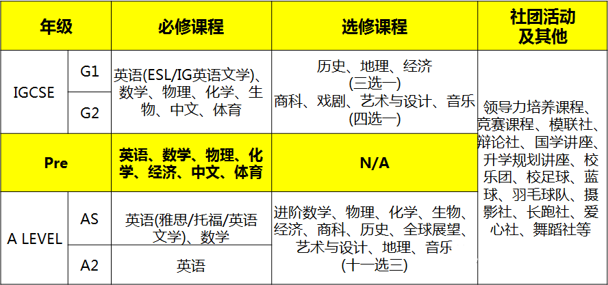 北京领科课程