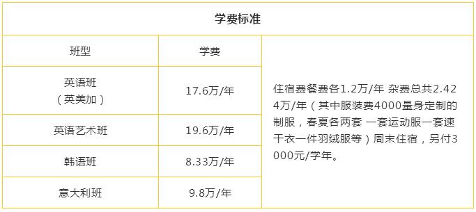 北京市新府學(xué)外國語學(xué)校學(xué)費(fèi)參考