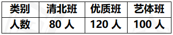 招生計(jì)劃