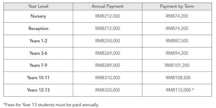 北京德威學(xué)校學(xué)費(fèi)