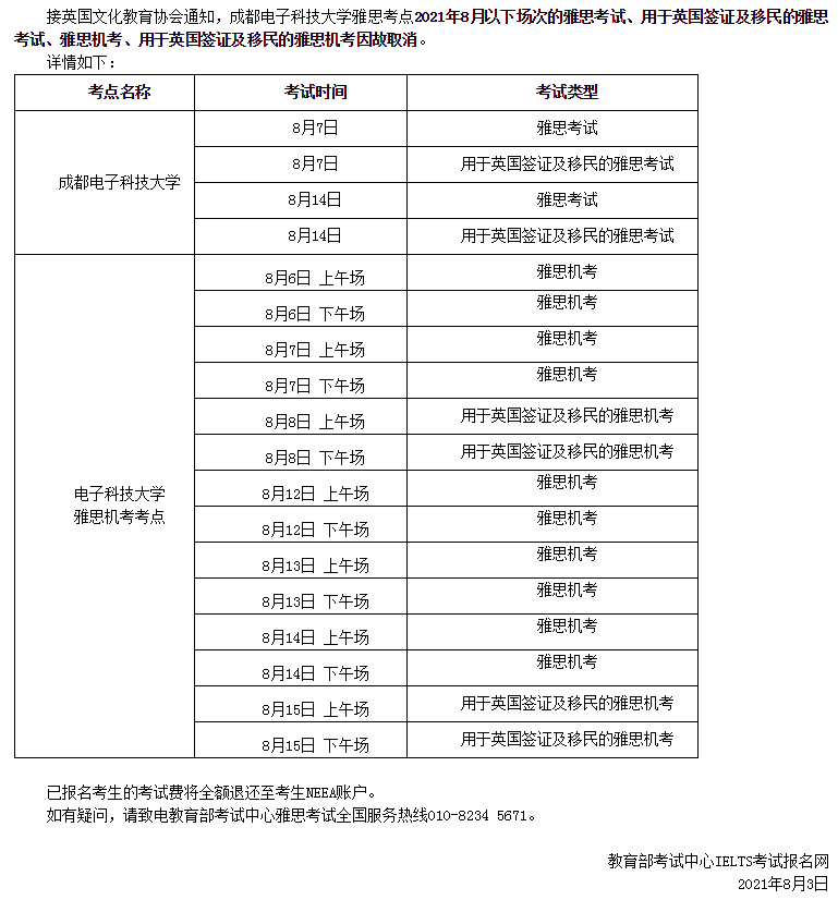 关于取消2021年8月成都电子科技大学考点部分雅思考试的通知