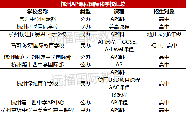 杭州<a href='http://www.kde94.com/gjkc/mggz/' target='_blank'><u>AP課程</u></a>學校