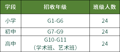 南京金地未來(lái)2022年春季招生計(jì)劃